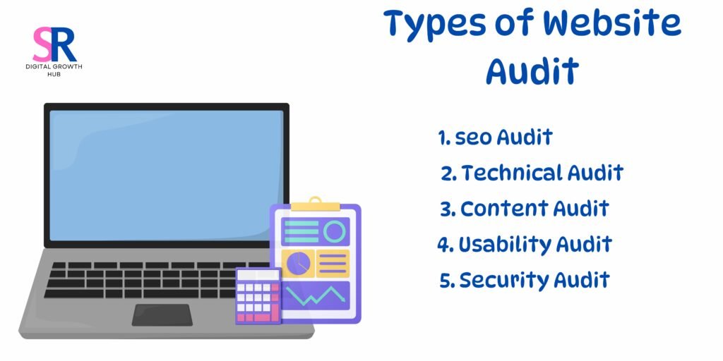Types of Website Audits